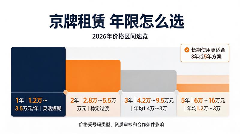 指标租赁合同流程