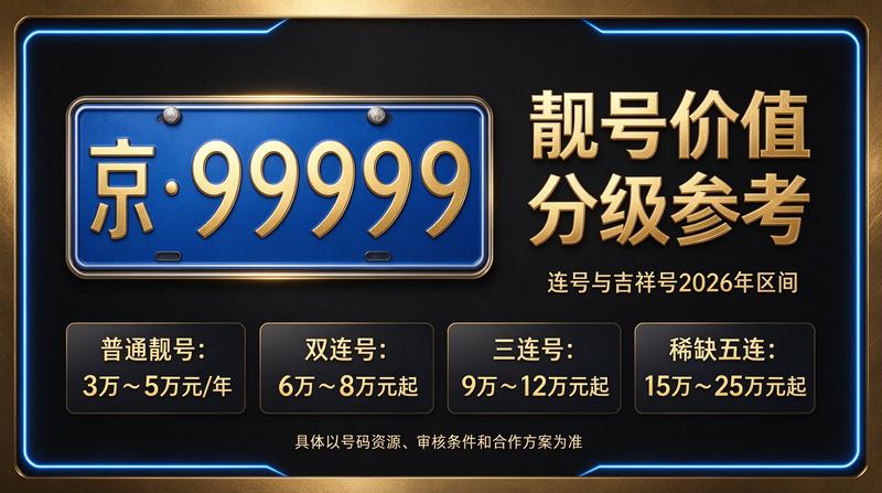 2026年北京租电车指标租赁场景图